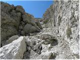 Passo Gardena - Rifugio Boe